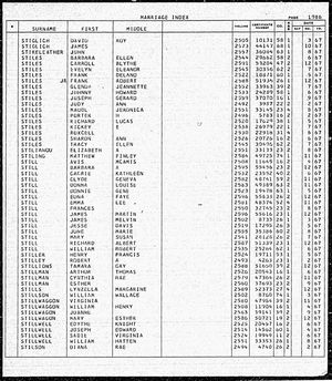 Florida, U.S., Marriage Indexes, 1822-1875 and 1927-2001