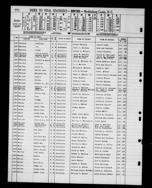 North Carolina, U.S., Birth Indexes, 1800-2000