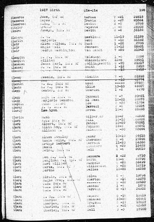 Texas, U.S., Birth Index, 1903-1997