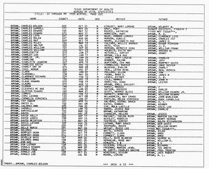 Texas, U.S., Birth Index, 1903-1997