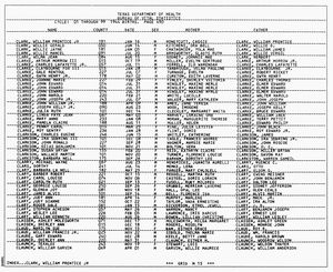 Texas, U.S., Birth Index, 1903-1997