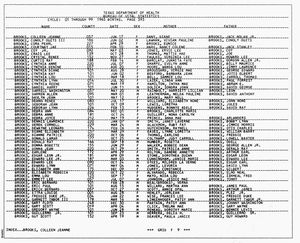 Texas, U.S., Birth Index, 1903-1997