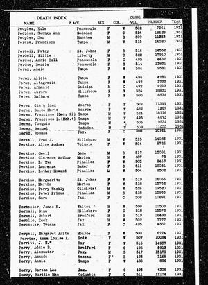 Florida, U.S., Death Index, 1877-1998