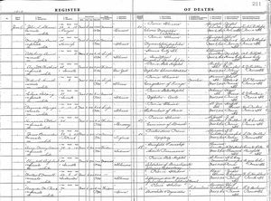 Peoria County, Illinois, U.S., Deaths 1878-1915