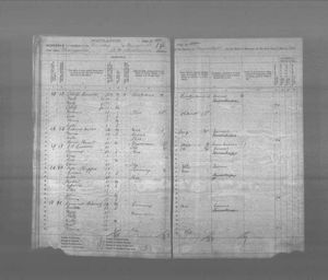 Kansas, U.S., State Census Collection, 1855-1925