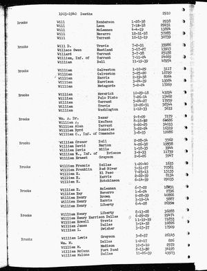 Texas, U.S., Death Index, 1903-2000