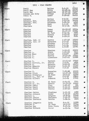 Texas, U.S., Death Index, 1903-2000