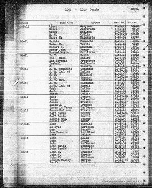 Texas, U.S., Death Index, 1903-2000