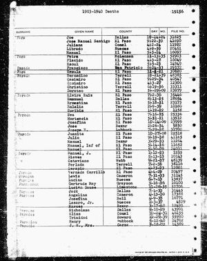 Texas, U.S., Death Index, 1903-2000