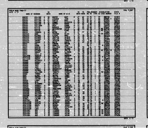 California, U.S., Divorce Index, 1966-1984