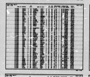 California, U.S., Divorce Index, 1966-1984