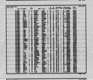 California, U.S., Divorce Index, 1966-1984