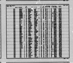 California, U.S., Divorce Index, 1966-1984