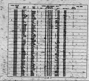 California, U.S., Divorce Index, 1966-1984