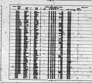 California, U.S., Divorce Index, 1966-1984