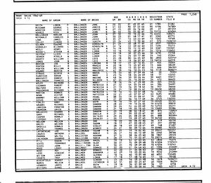 California, U.S., Marriage Index, 1960-1985