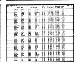 California, U.S., Marriage Index, 1960-1985