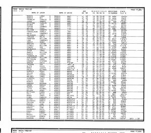 California, U.S., Marriage Index, 1960-1985