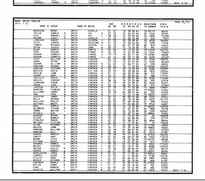 California, U.S., Marriage Index, 1960-1985