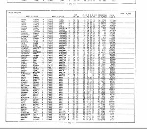 California, U.S., Marriage Index, 1960-1985