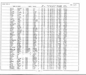 California, U.S., Marriage Index, 1960-1985