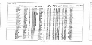 California, U.S., Marriage Index, 1960-1985